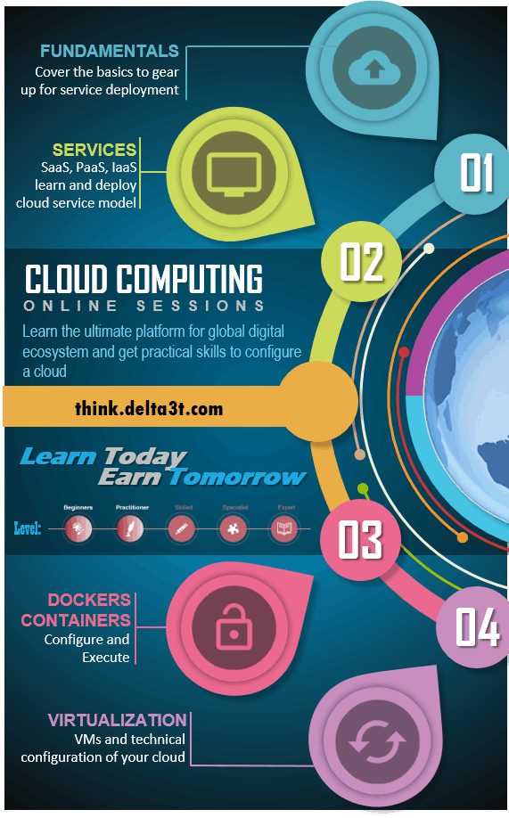 D3T-CLOUD